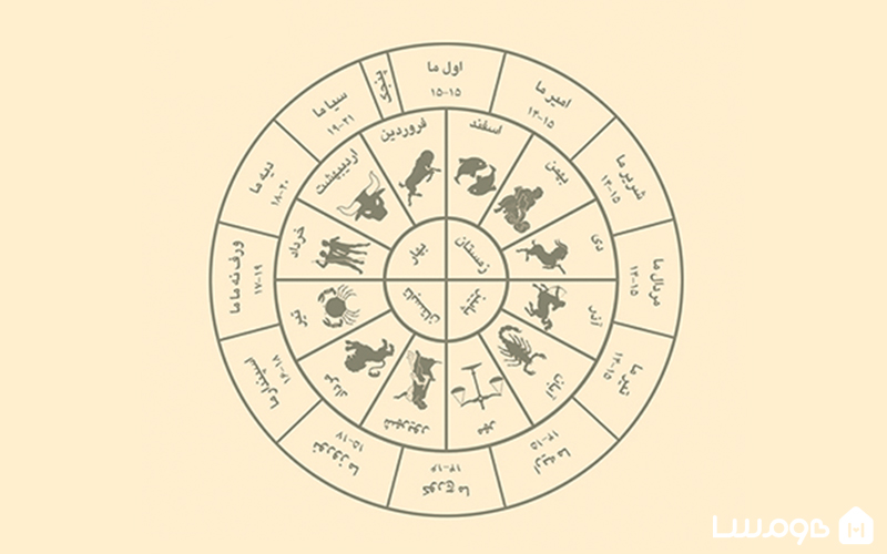 گاه‌ شمار دیلمی