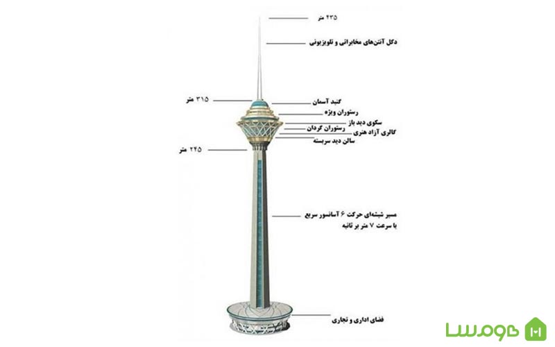 بخش های مختلف برج میلاد