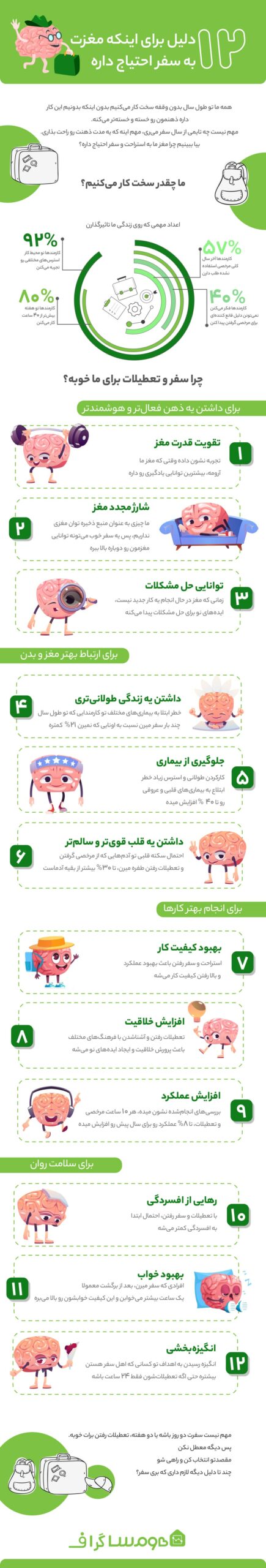 اینفوگرافی 12 دلیل برای اینکه مغزت به سفر احتیاج داره